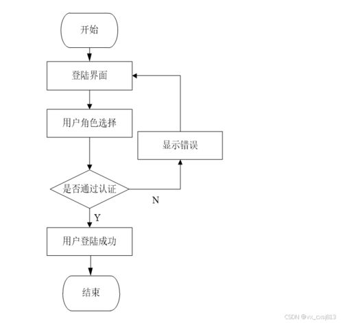 基于SpringBoot的農產品銷售管理系統設計與實現