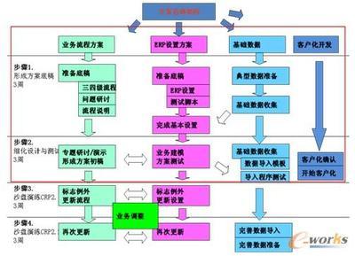 特種產品敏捷生產管理系統助力重慶長安提升核心競爭力
