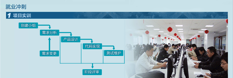 重慶安卓軟件開發(fā)培訓(xùn)班 開啟你的移動應(yīng)用開發(fā)職業(yè)之路